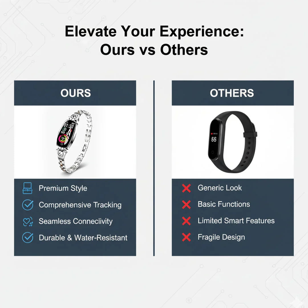Smart Fitness Watch - Bracelet Strap - Health Tracker