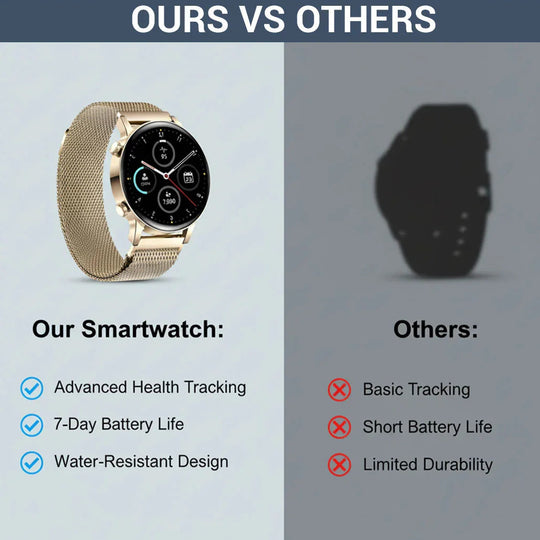 Women’s Smartwatch - Health Monitoring - Message Alerts