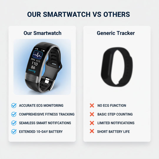 Smartwatch - ECG Function - Fitness Tracking