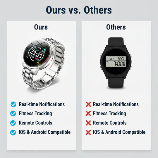 Smartwatch - Fitness Tracking - Notification Display