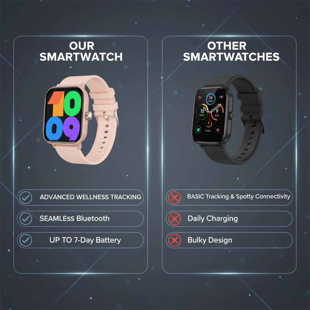 Smartwatch - Wellness Tracking - Bluetooth Connectivity