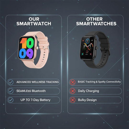 Smartwatch - Wellness Tracking - Bluetooth Connectivity
