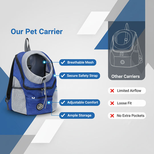 Pet Carrier Backpack - Secure Design - Adjustable Straps
