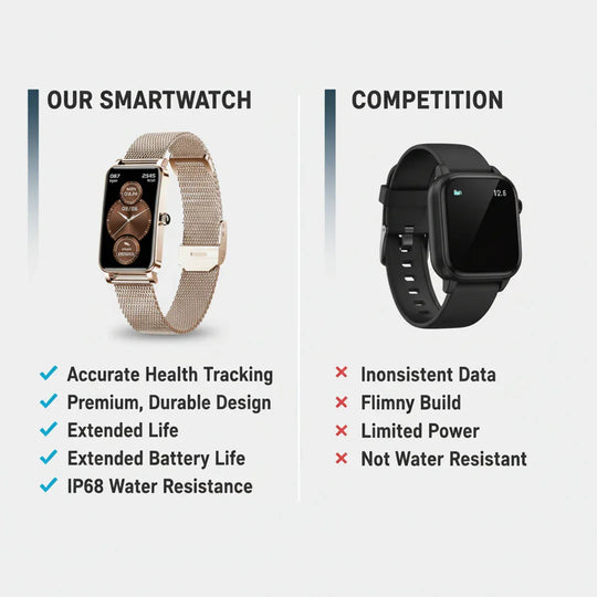 Smartwatch - Fitness Tracking - Notification Display