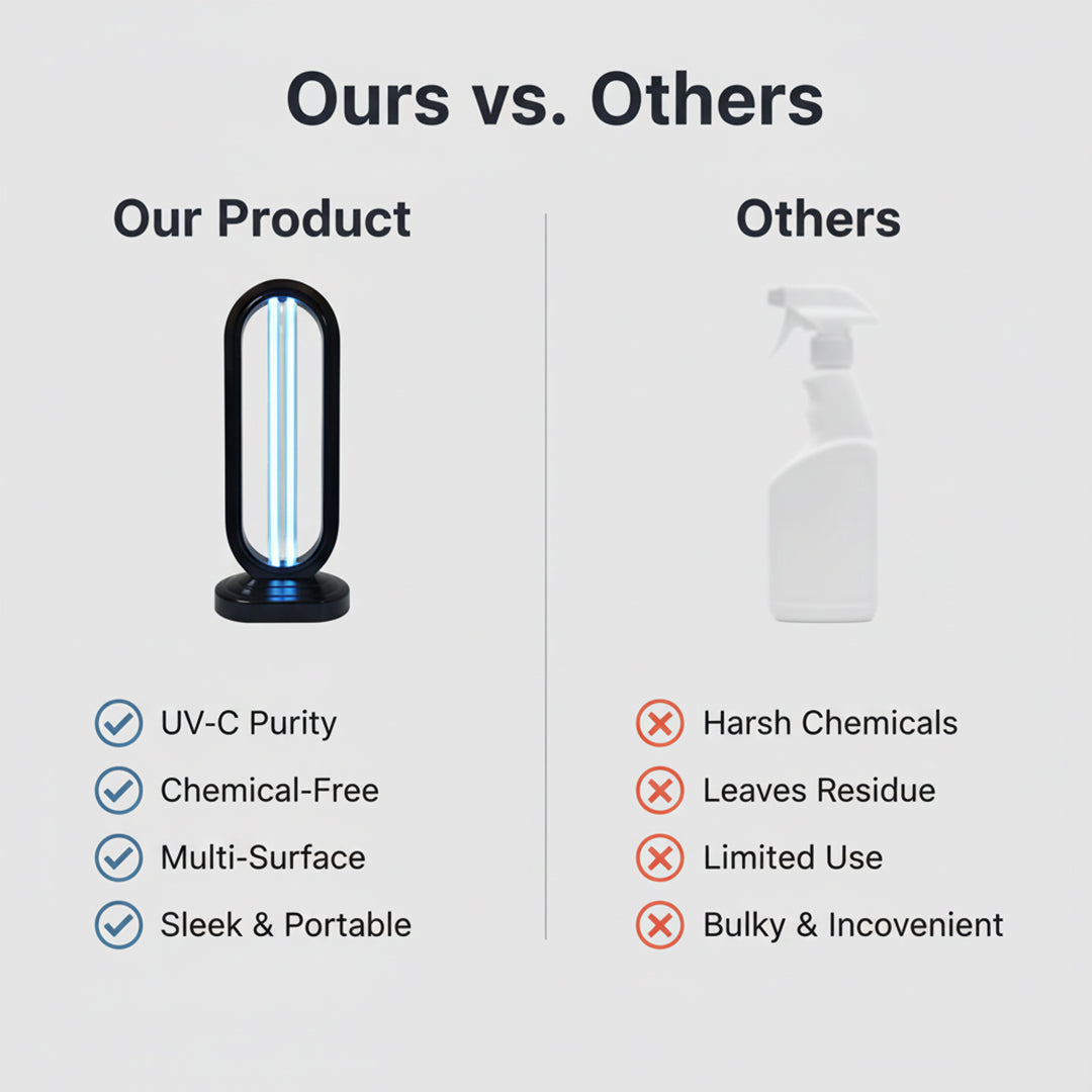 UV Disinfectant Bulb - Multi-Surface Cleaning