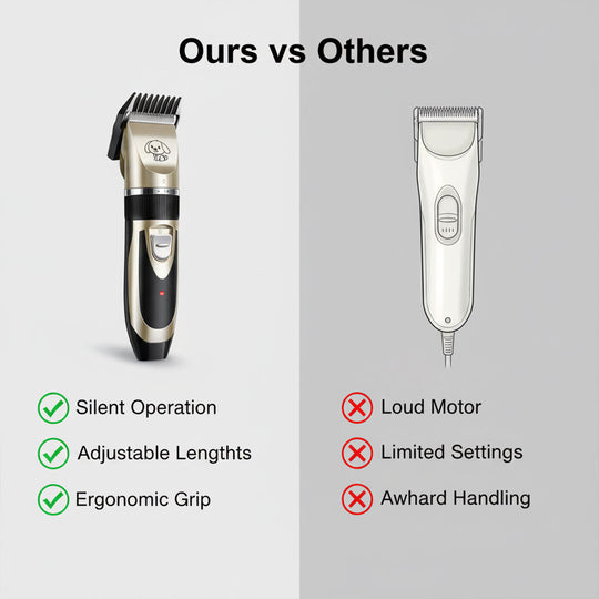 Dog Grooming Trimmer Set - Silent Motor - Adjustable Combs