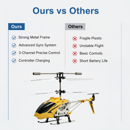 Mini RC Helicopter - Gyro System - Strong Frame
