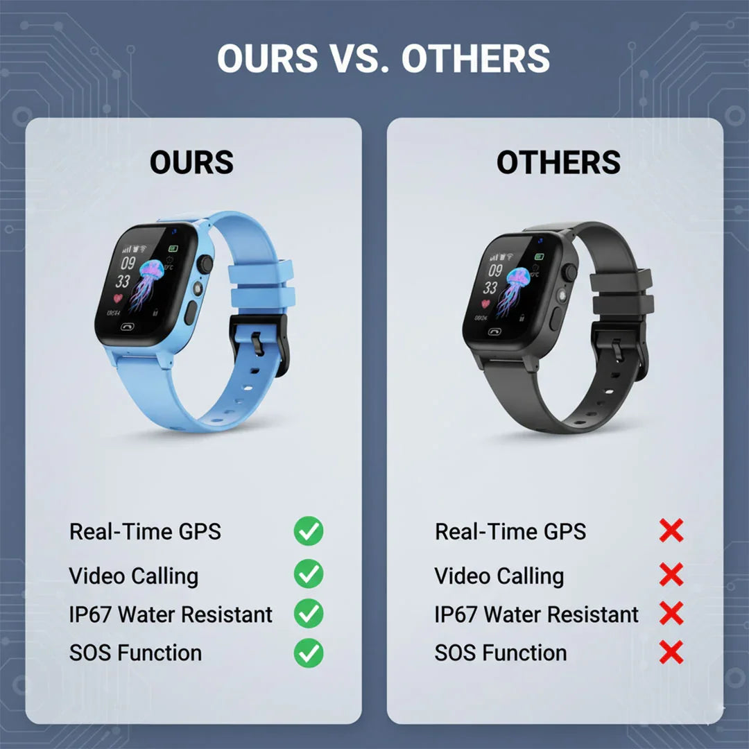 Kids Smartwatch - GPS Tracking - Video Calling