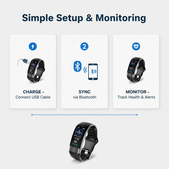 Smartwatch - ECG Function - Fitness Tracking