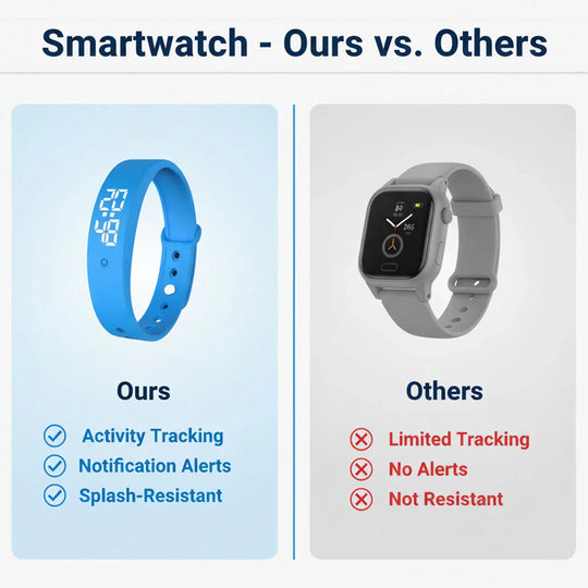 Smartwatch - Activity Tracking - Notification Alerts