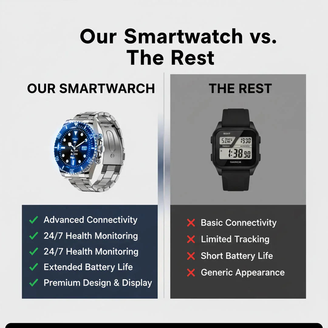 Smartwatch - Bluetooth Connectivity - Activity Tracking