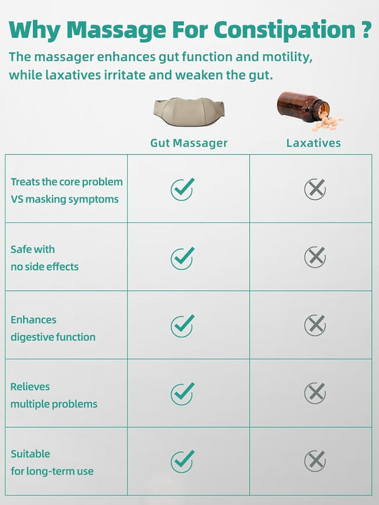 Abdominal Massager - Heat Function - Rechargeable Design