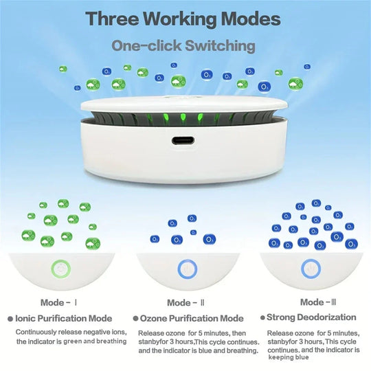 Portable Air Purifier - Odor Eliminator - Rechargeable