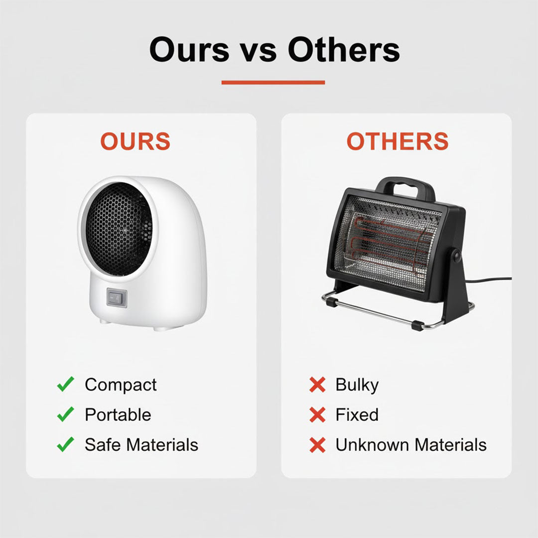 Mini Heater - Electric Portable - Home Appliance