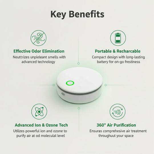 Portable Air Purifier - Odor Eliminator - Rechargeable