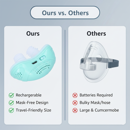 Anti-Snoring Device - Micro Ventilation - Travel Design