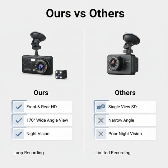 Dual Dash Camera - Front Rear - 170° Angle