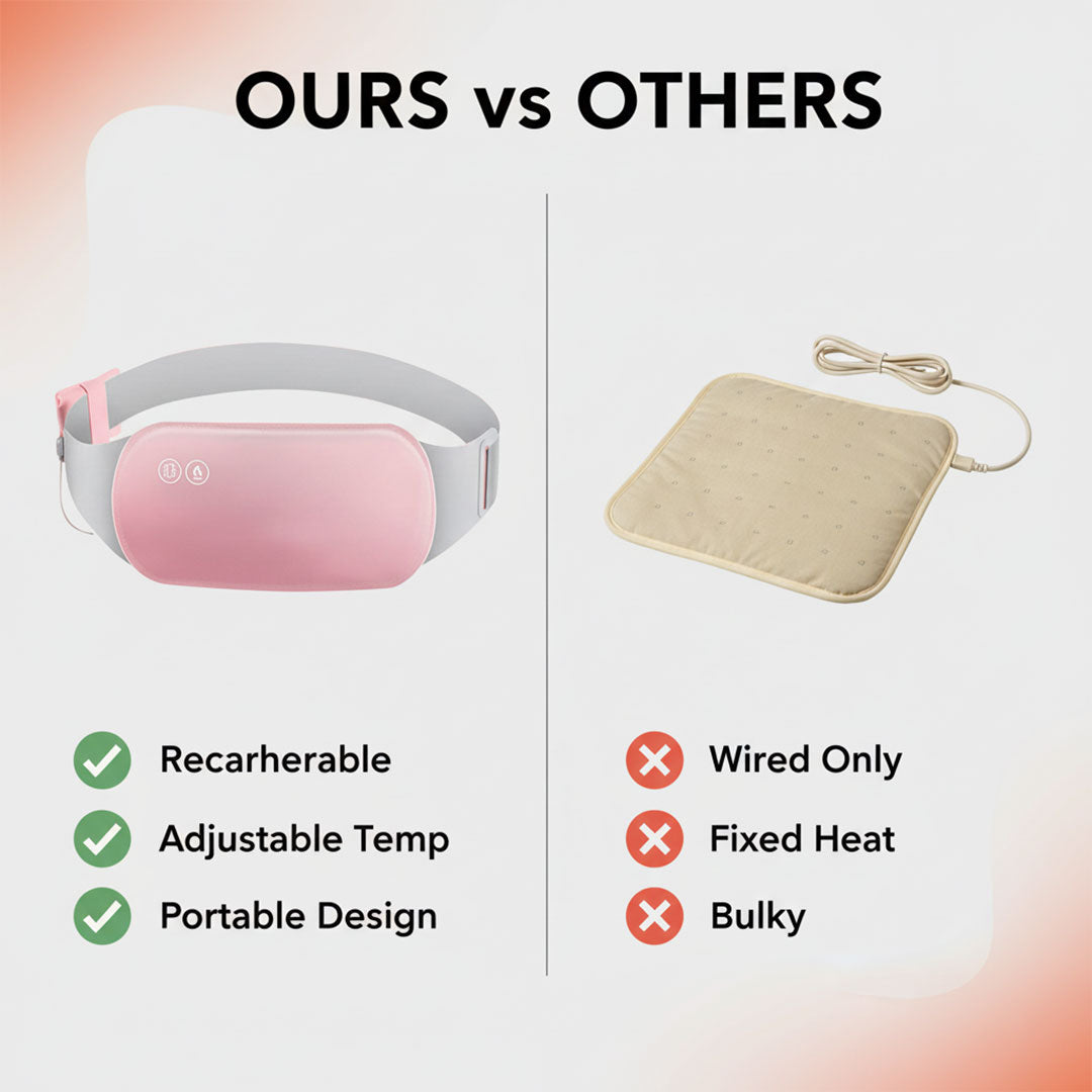 Heating Belt - Adjustable Temperature - Rechargeable Design