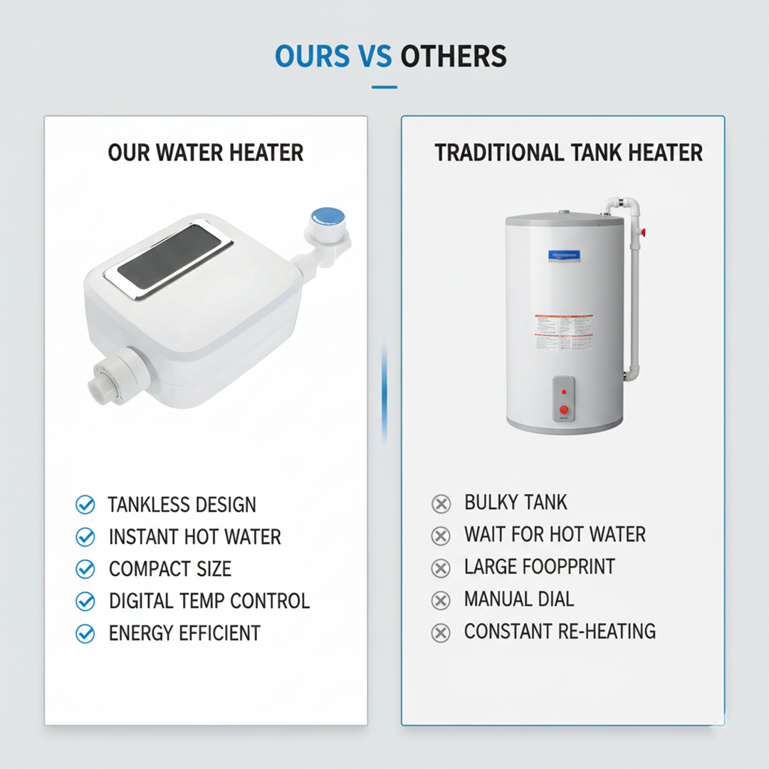 Water Heater - Tankless Electric - Temperature Control
