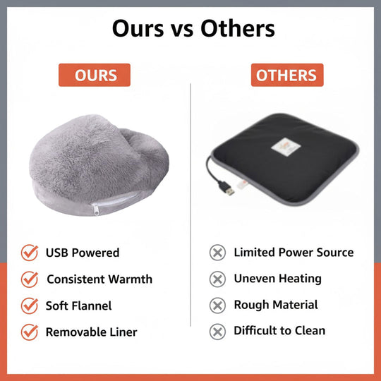 USB Foot Warmer - Electric Heating - Flannel Fabric