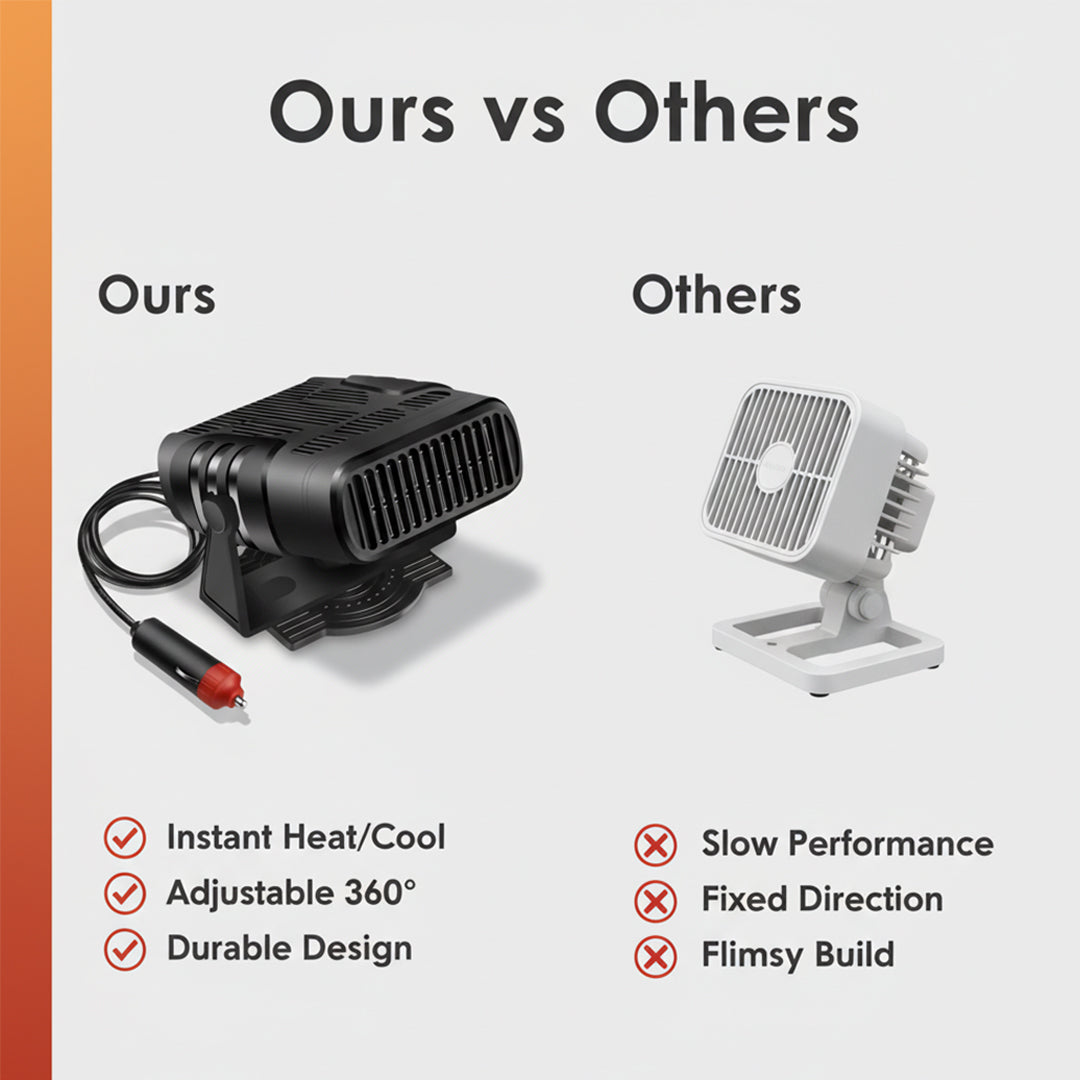 12V Car Heater - Portable Fan - 360° Rotation