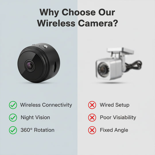 Wireless Backup Camera - Reliable Design - RV Trailer