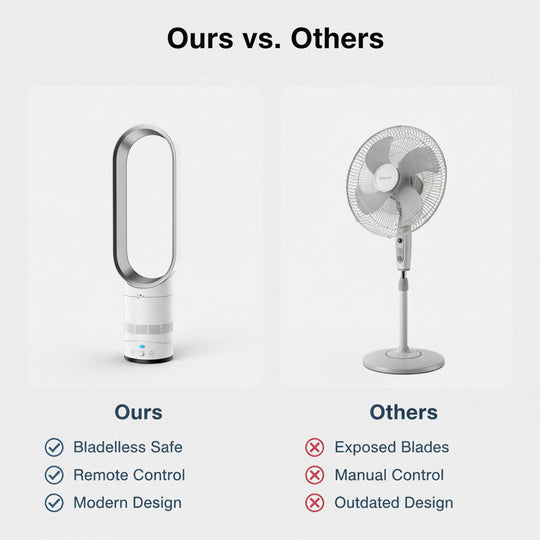 16 Inch Bladeless Fan - Remote Control - Modern Design