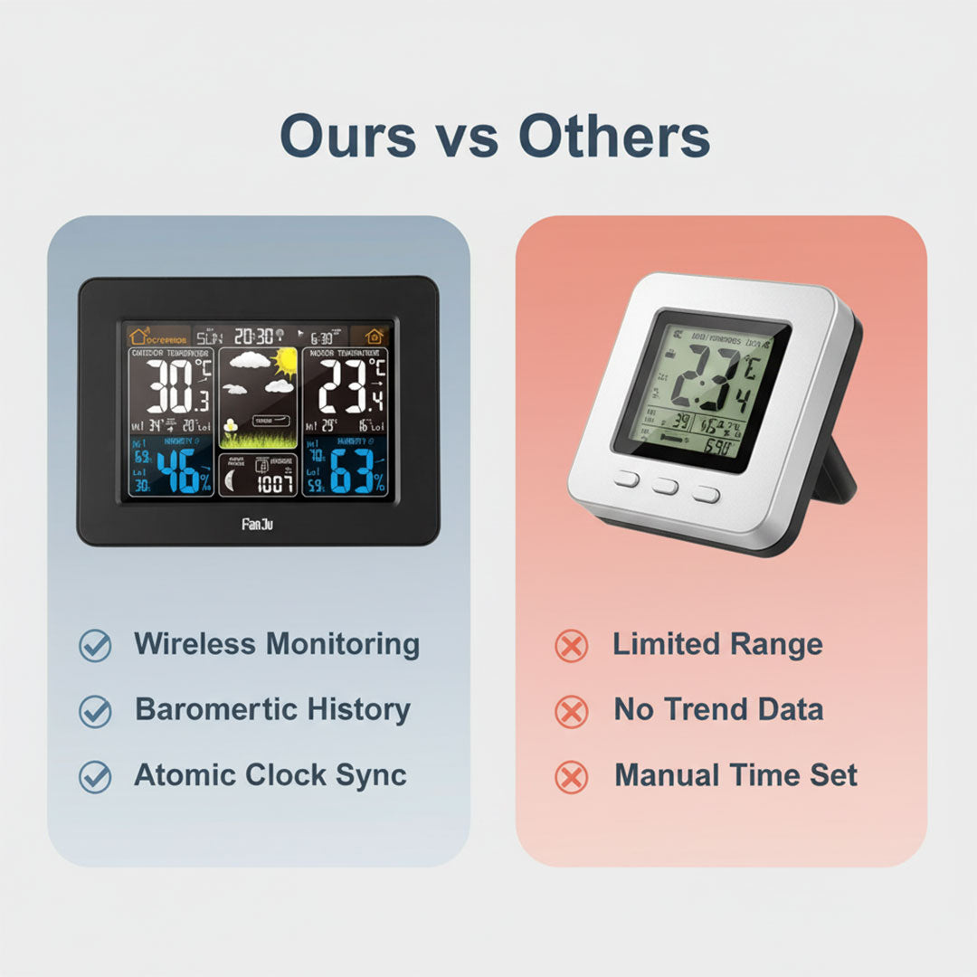 Wireless Weather Station - Indoor and Outdoor Use - LCD Display