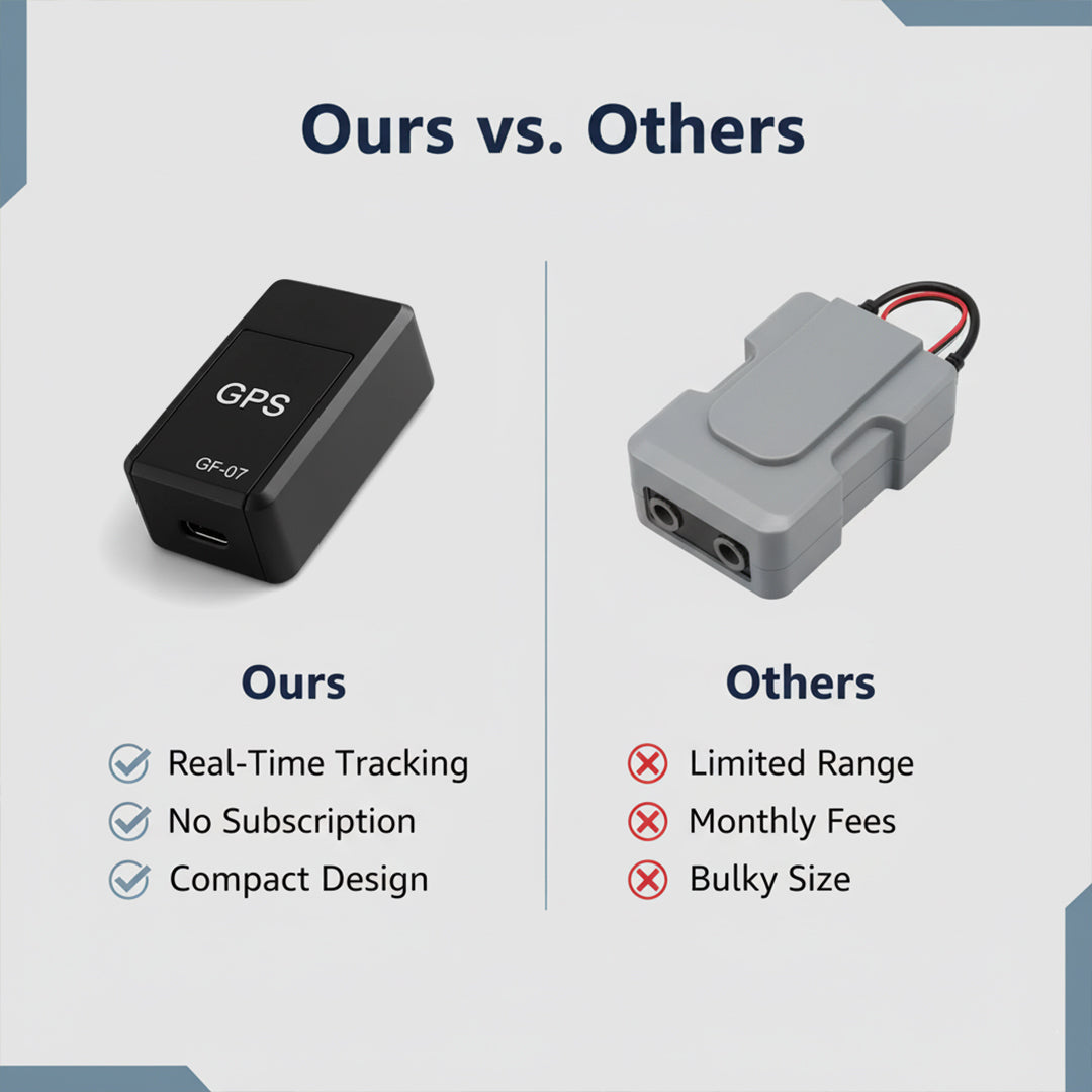 Magnetic GPS Tracker - Compact Design - Real-Time Tracking