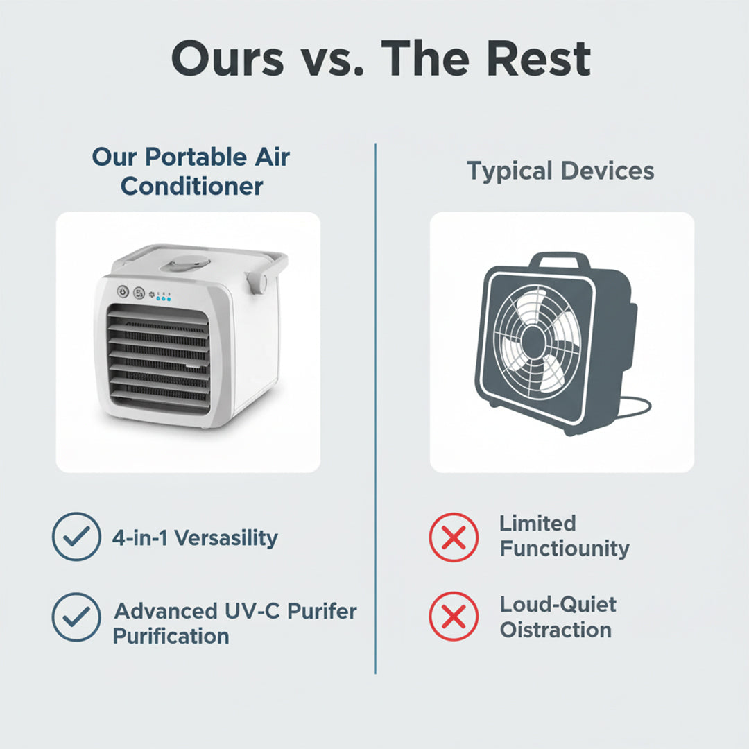 Portable Air Conditioner - Humidifier - Purifier