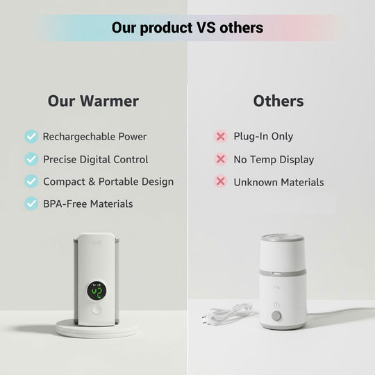 Baby Bottle Warmer - Portable - Digital Display