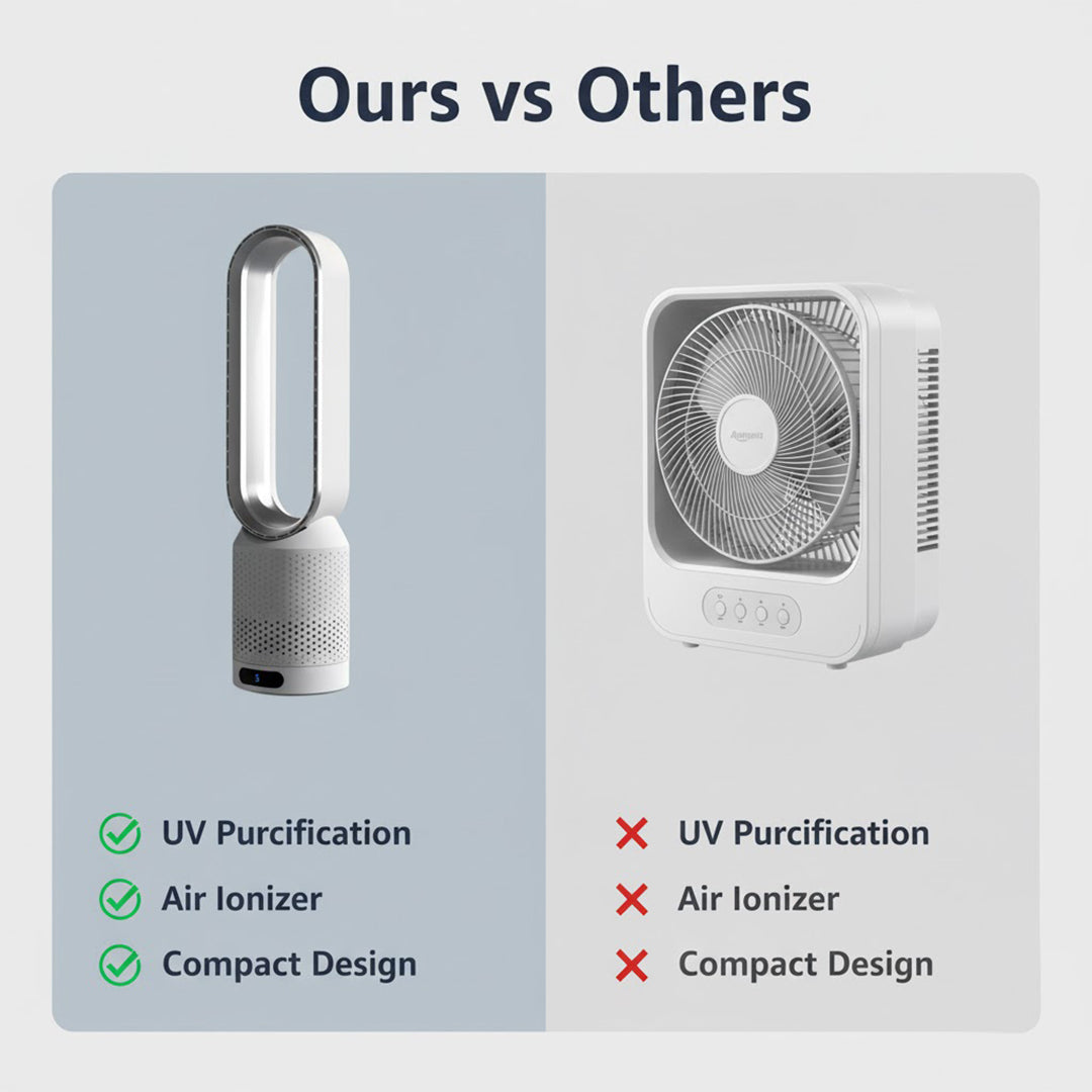 Air Cooler - UV Purifier - Ionizer