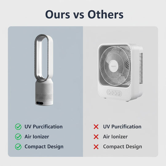 Air Cooler - UV Purifier - Ionizer