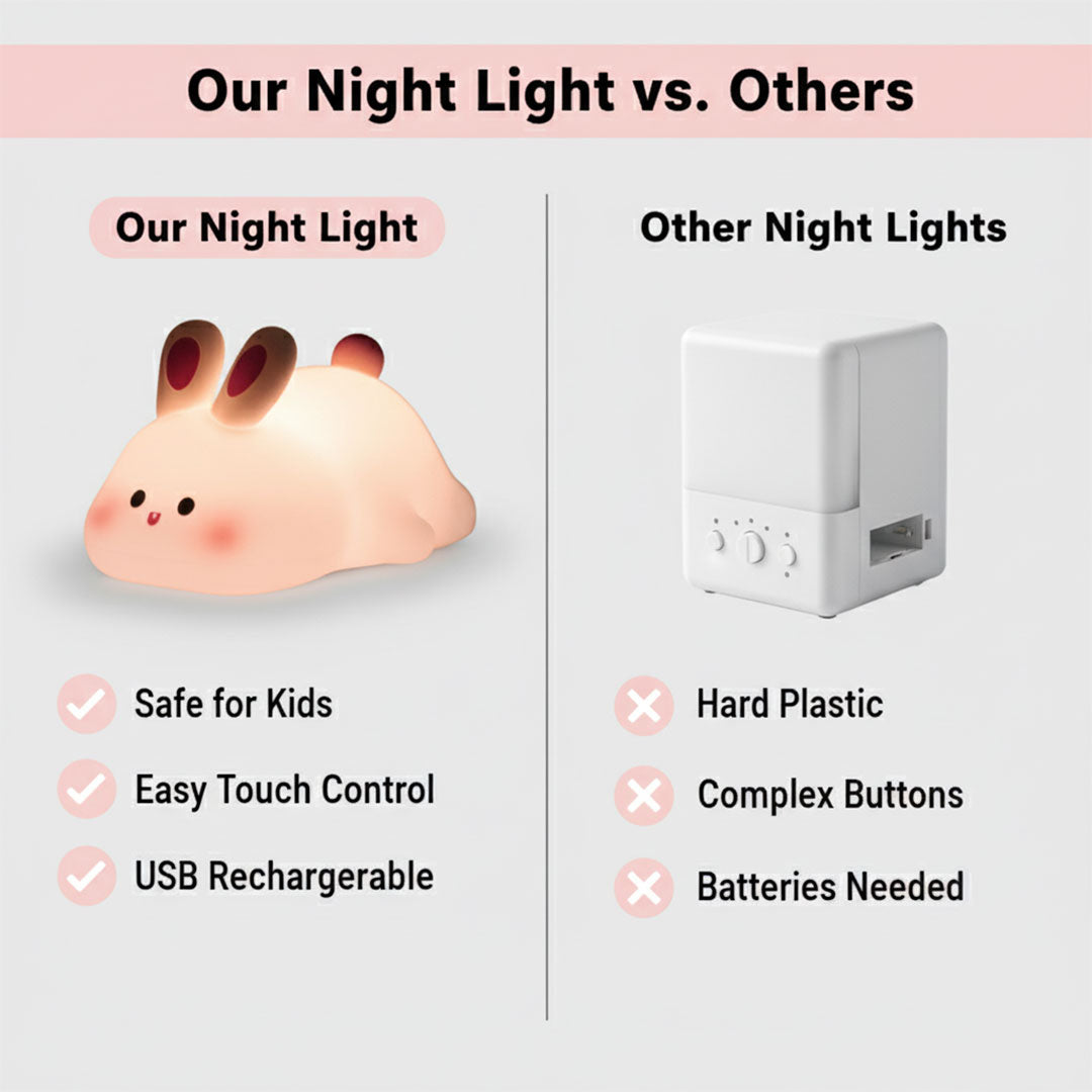 Children's Night Light - Silicone Animal - USB Rechargeable