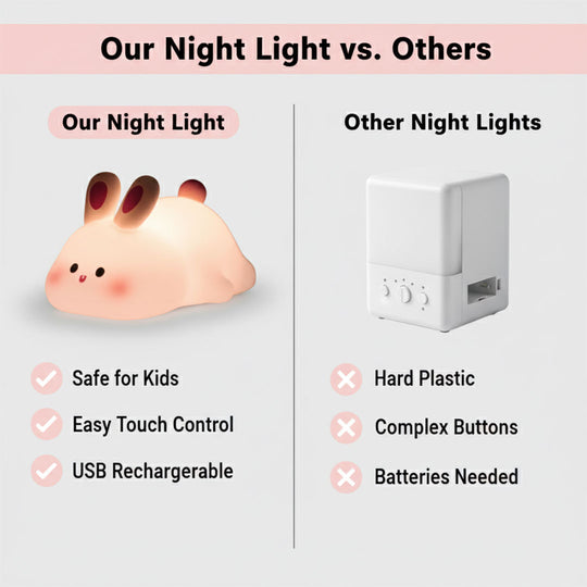 Children's Night Light - Silicone Animal - USB Rechargeable