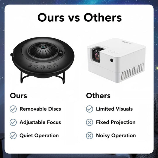 Galaxy Projector - Night Sky - Home Decor