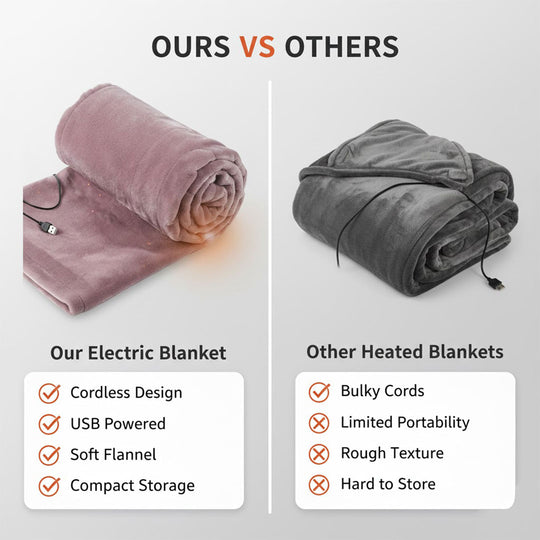 Electric Blanket - Cordless Design - USB Heated