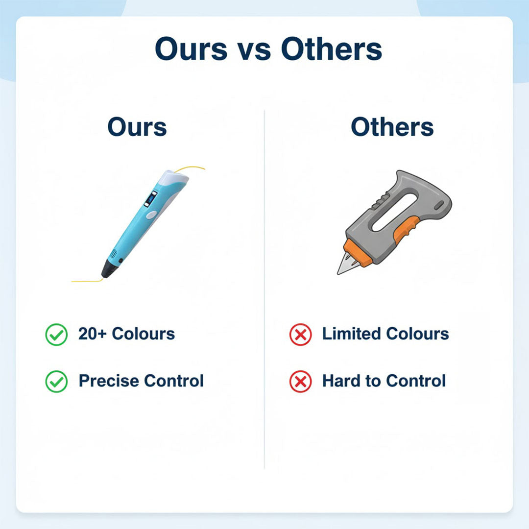 3D Printing Pen - Kids Art Tool - Colour Filaments