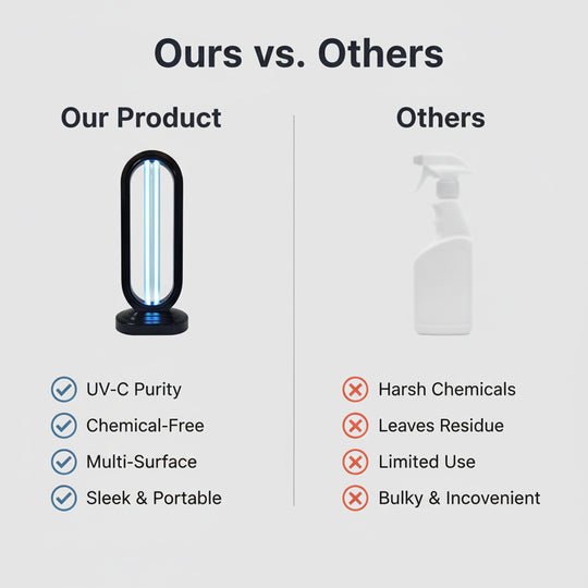 UV Disinfectant Bulb - Multi-Surface Cleaning