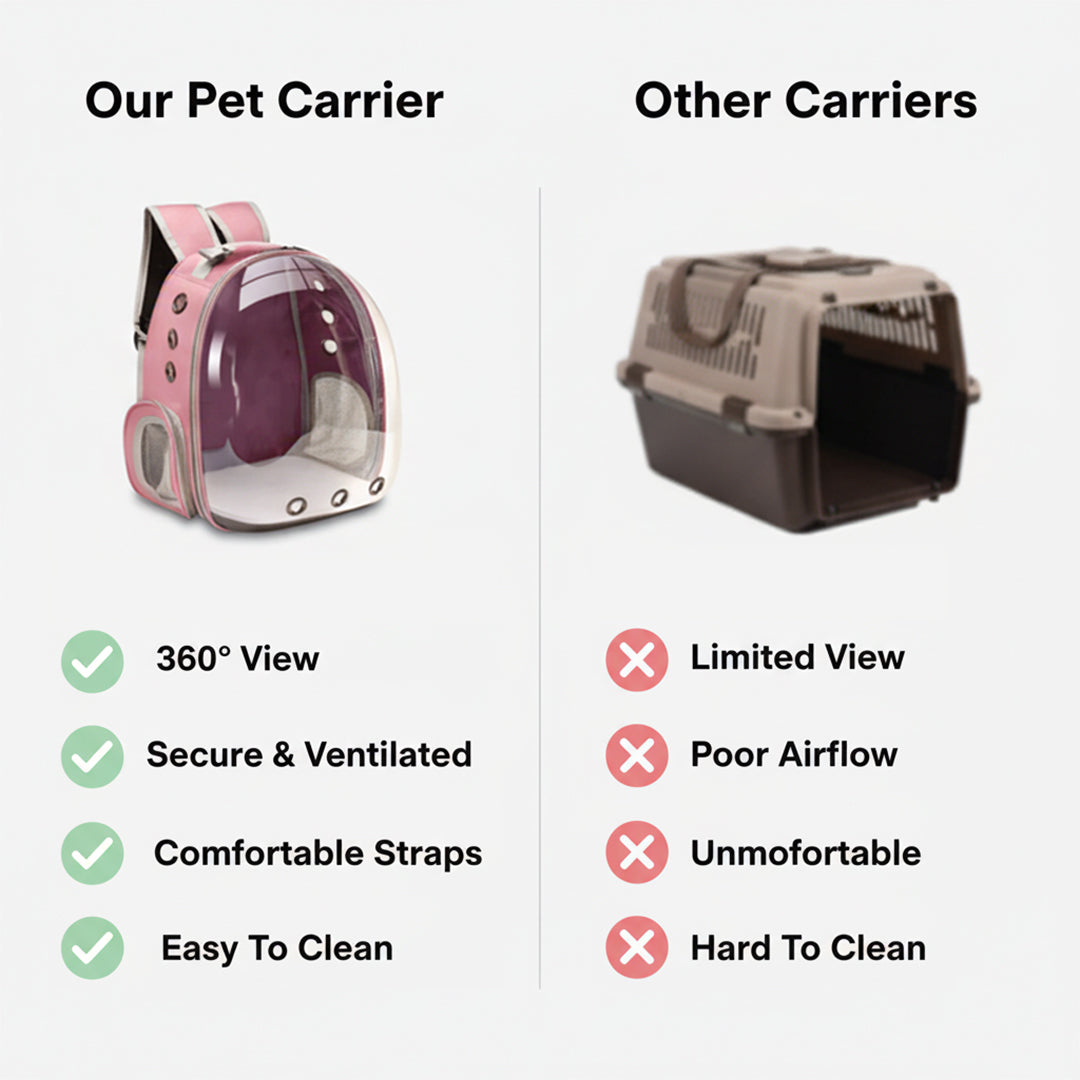 Pet Carrier - 360° View - Secure Design