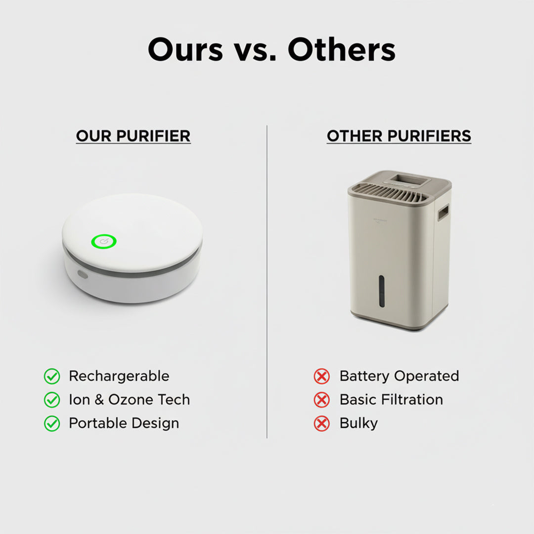 Portable Air Purifier - Odor Eliminator - Rechargeable