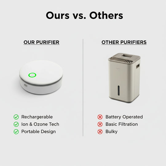 Portable Air Purifier - Odor Eliminator - Rechargeable