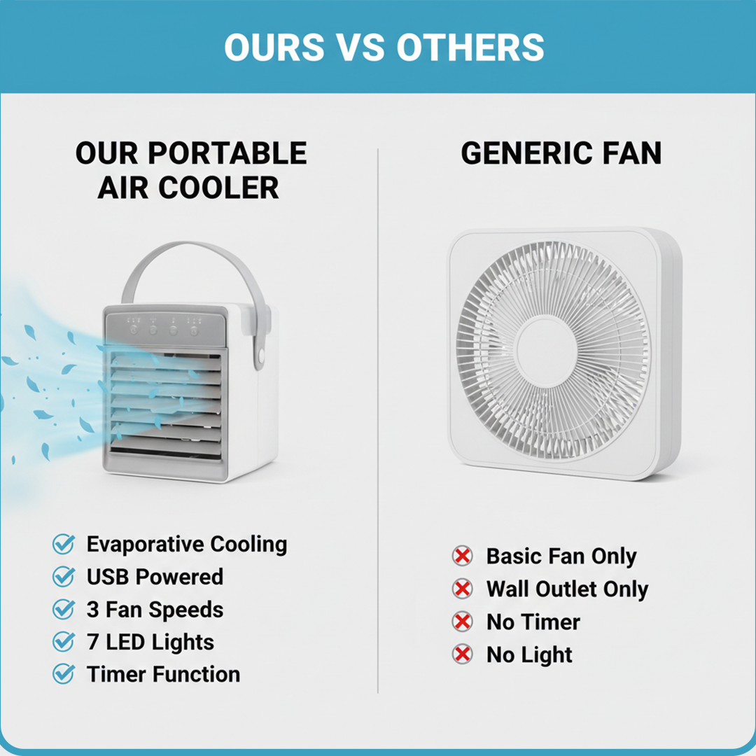 Portable Air Cooler - USB Powered - Adjustable Settings