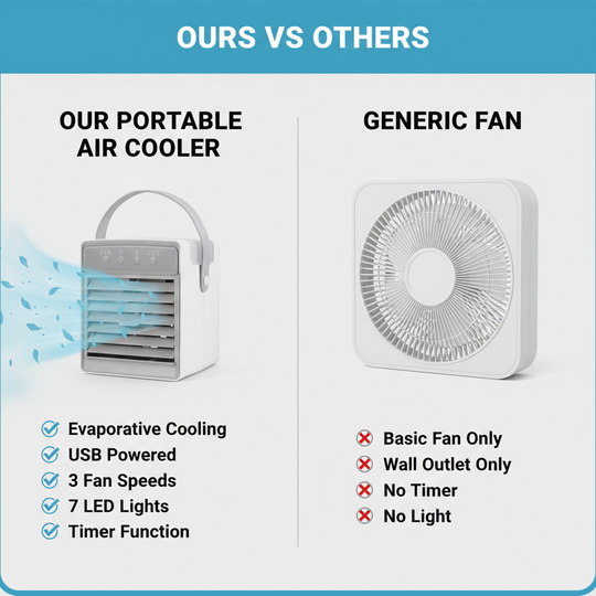 Portable Air Cooler - USB Powered - Adjustable Settings