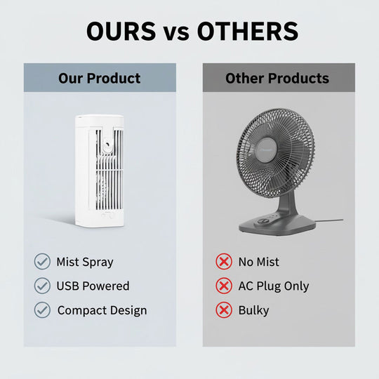 Portable Air Cooler - Desk Fan - Spray Cooling