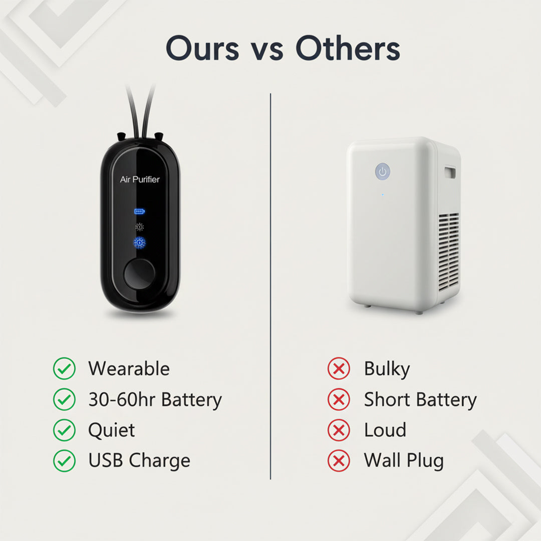 Personal Air Purifier - Wearable Necklace - USB Charging