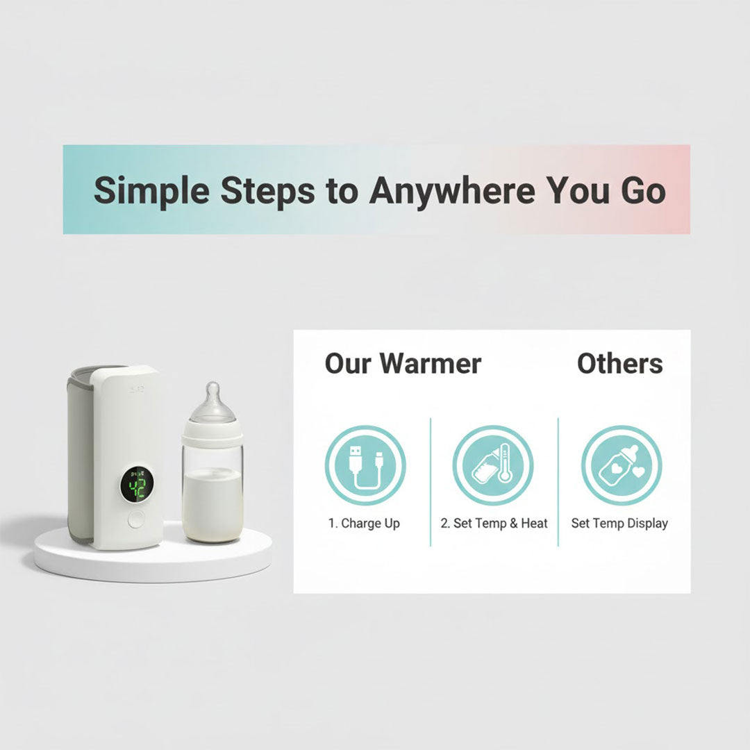 Baby Bottle Warmer - Portable - Digital Display