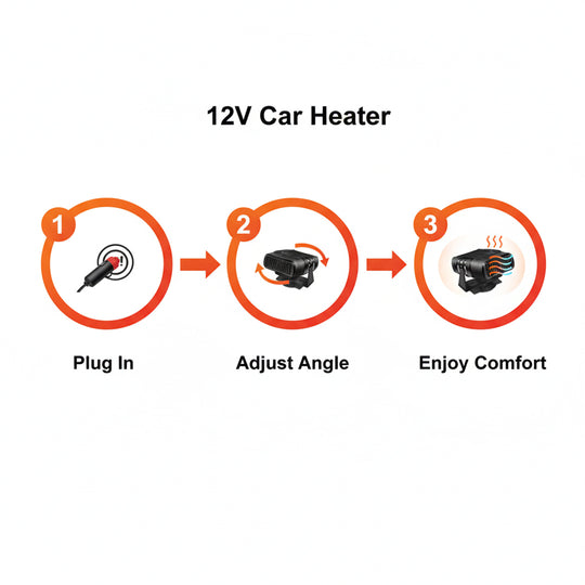 12V Car Heater - Portable Fan - 360° Rotation