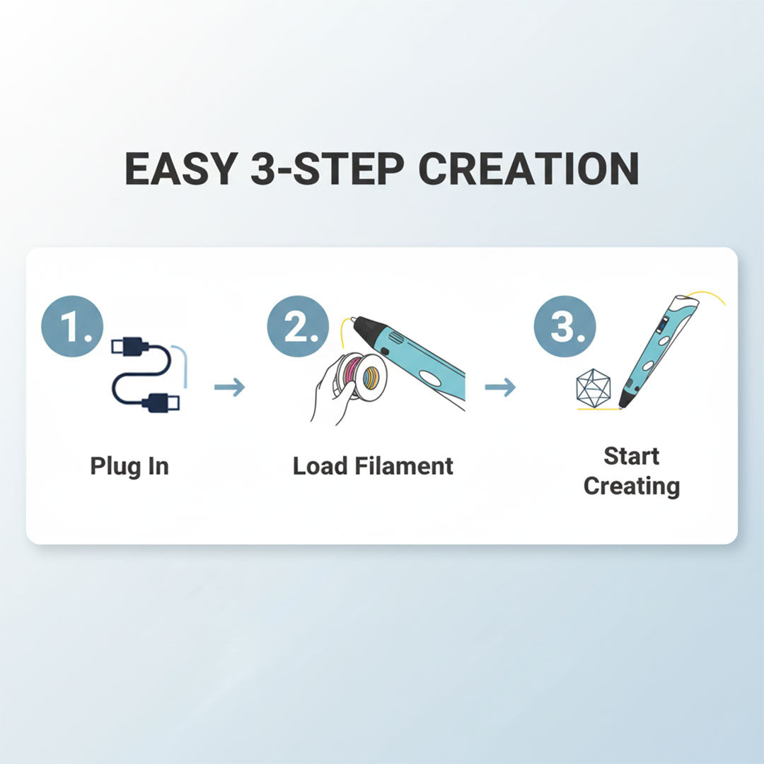 3D Printing Pen - Kids Art Tool - Colour Filaments