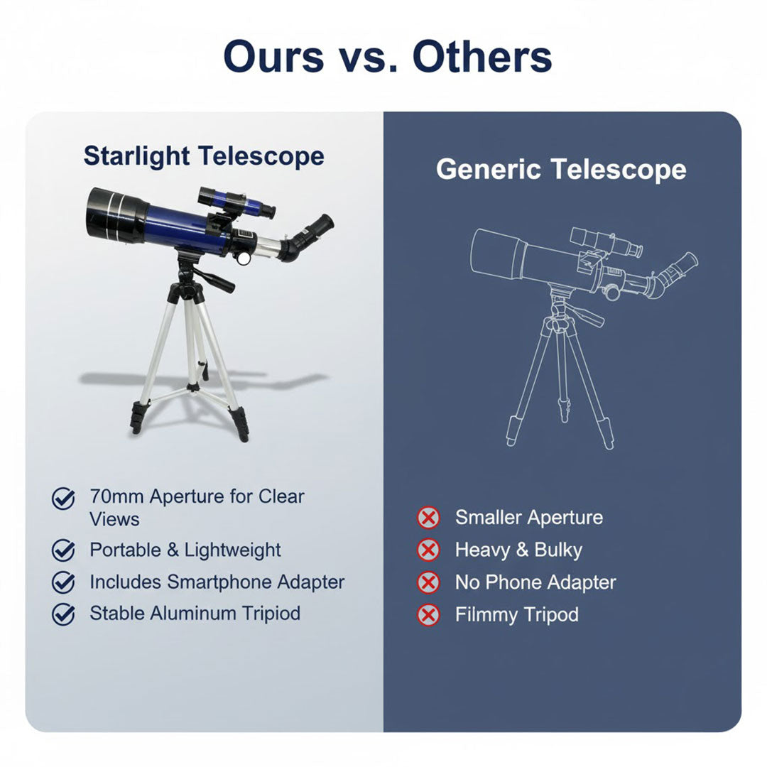 Starlight Telescope - 200X Magnification - Beginner-Friendly